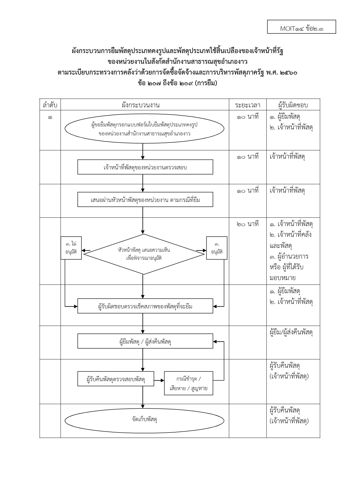 ปกเอกสาร